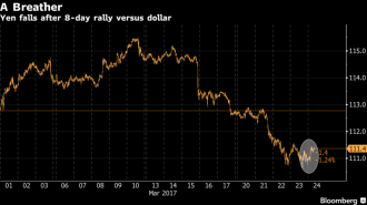 yen chart
