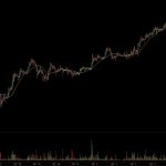 Bitcoin Price Run Reaches $1,200