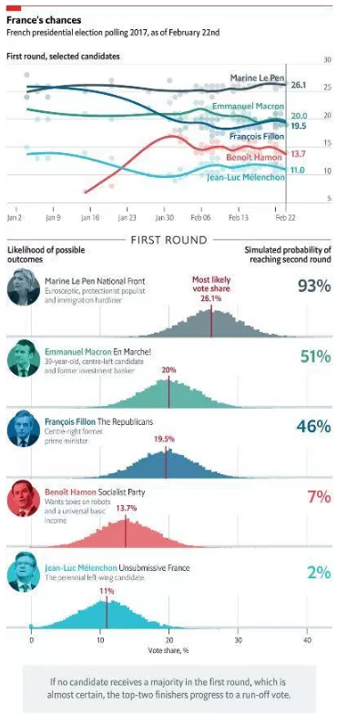 France elections