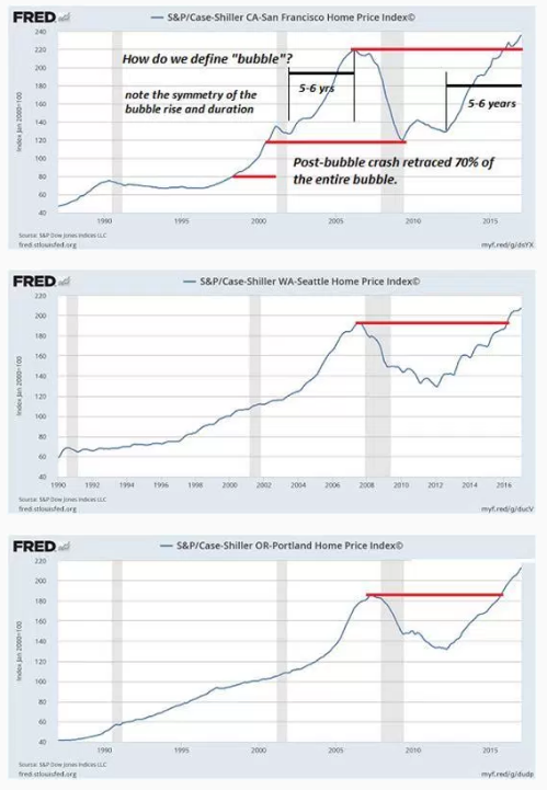 Housing bubbles 2