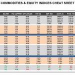 Tuesday, April 04: OSB Commodities & Equity Indices Cheat Sheet & Key Levels