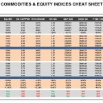 Thursday, April 20: OSB Commodities & Equity Indices Cheat Sheet & Key Levels