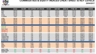 commodities