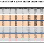 Friday, April 21: OSB Commodities & Equity Indices Cheat Sheet & Key Levels