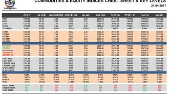 commodities