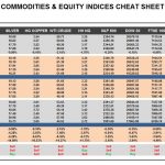 Monday, April 24: OSB Commodities & Equity Indices Cheat Sheet & Key Levels