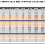 Tuesday, April 25: OSB Commodities & Equity Indices Cheat Sheet & Key Levels