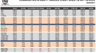 commodities