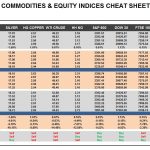 Wednesday, April 26: OSB Commodities & Equity Indices Cheat Sheet & Key Levels