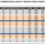Thursday, April 27: OSB Commodities & Equity Indices Cheat Sheet & Key Levels