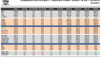 commodities