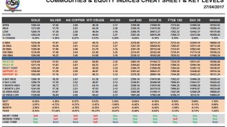 commodities