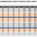 Monday, April 03: OSB Commodities & Equity Indices Cheat Sheet & Key Levels