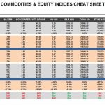 Friday, April 28: OSB Commodities & Equity Indices Cheat Sheet & Key Levels