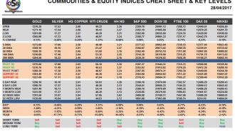 commodities