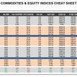 Wednesday, April 05: OSB Commodities & Equity Indices Cheat Sheet & Key Levels