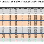 Thursday, April 06: OSB Commodities & Equity Indices Cheat Sheet & Key Levels