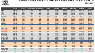 commodities