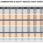 Friday, April 07: OSB Commodities & Equity Indices Cheat Sheet & Key Levels