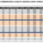 Monday, April 10: OSB Commodities & Equity Indices Cheat Sheet & Key Levels