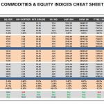 Tuesday, April 11: OSB Commodities & Equity Indices Cheat Sheet & Key Levels
