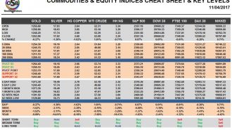 commodities