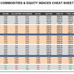 Wednesday, April 12: OSB Commodities & Equity Indices Cheat Sheet & Key Levels