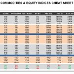 Thursday, April 13: OSB Commodities & Equity Indices Cheat Sheet & Key Levels