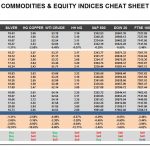 Wednesday, April 19: OSB Commodities & Equity Indices Cheat Sheet & Key Levels