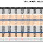 Friday, April 07: OSB G10 Currency Pairs Cheat Sheet & Key Levels