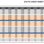 Tuesday, April 04: OSB G10 Currency Pairs Cheat Sheet & Key Levels
