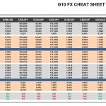 Friday, April 21: OSB G10 Currency Pairs Cheat Sheet & Key Levels