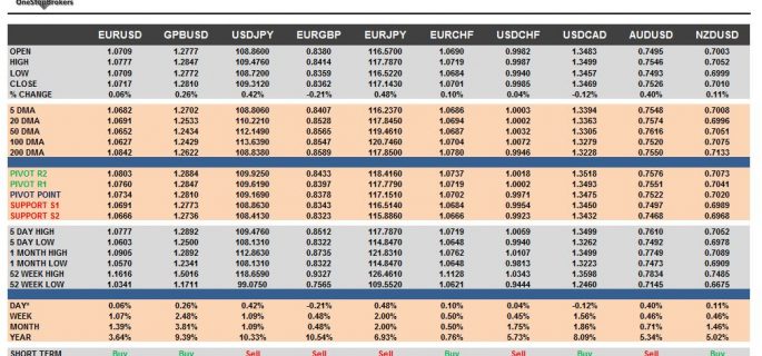 currency pairs