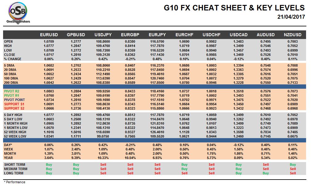 currency pairs