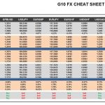 Monday, April 24: OSB G10 Currency Pairs Cheat Sheet & Key Levels