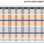 Tuesday, April 25: OSB G10 Currency Pairs Cheat Sheet & Key Levels