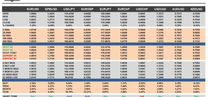 currency pairs