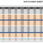 Wednesday, April 26: OSB G10 Currency Pairs Cheat Sheet & Key Levels