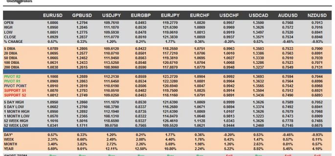 currency pairs