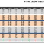 Thursday, April 27: OSB G10 Currency Pairs Cheat Sheet & Key Levels