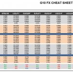 Friday, April 28: OSB G10 Currency Pairs Cheat Sheet & Key Levels