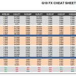 Monday, April 03: OSB G10 Currency Pairs Cheat Sheet & Key Levels