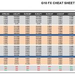 Wednesday, April 05: OSB G10 Currency Pairs Cheat Sheet & Key Levels