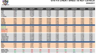 currency pairs