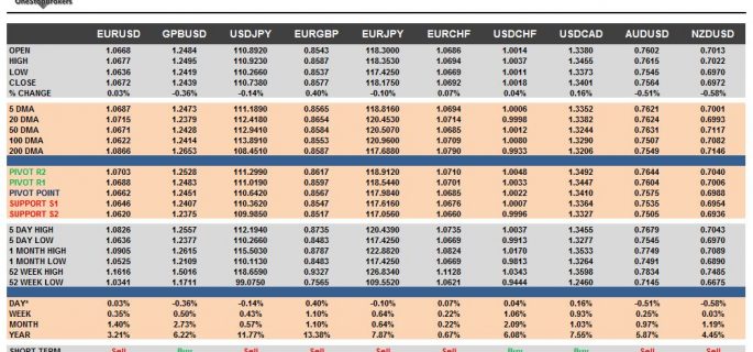 currency pairs