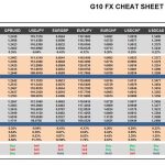 Thursday, April 06: OSB G10 Currency Pairs Cheat Sheet & Key Levels