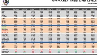 currency pairs