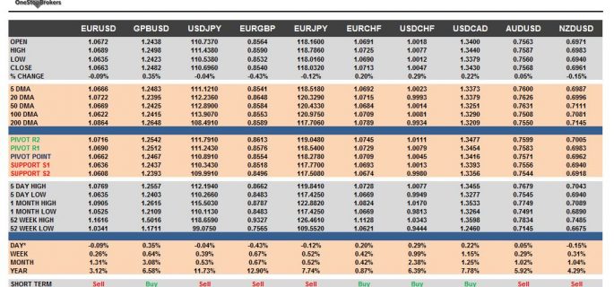 currency pairs