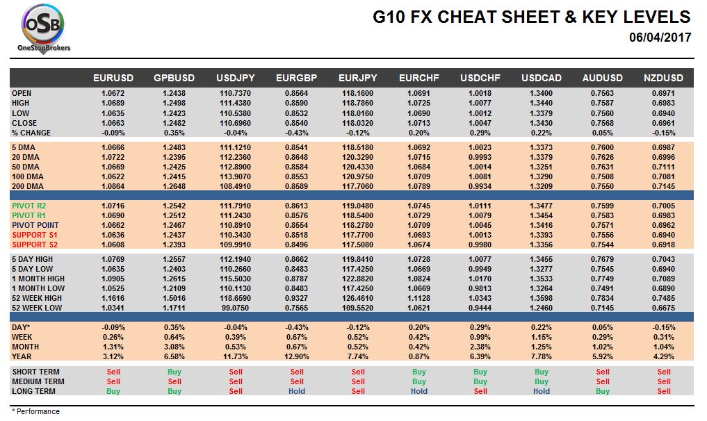 currency pairs