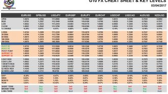 currency pairs